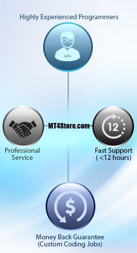 MT4 Store image